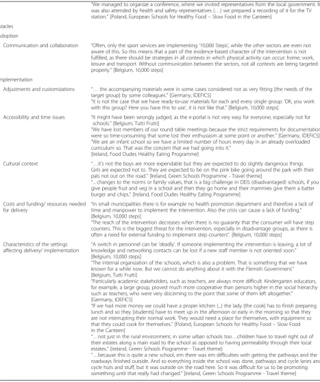 Table 3 Quotes for intervention cases (Continued)
