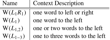 Table 1: Window extractors