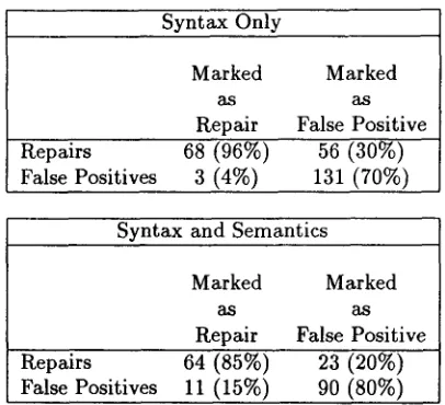Table 5: Syntax and Semantics Results 