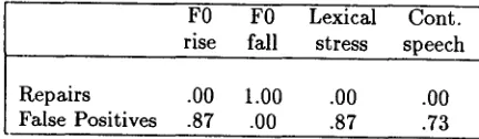 Table 6: Combining Acoustic Characteristics of M1 IX M1 Repairs 