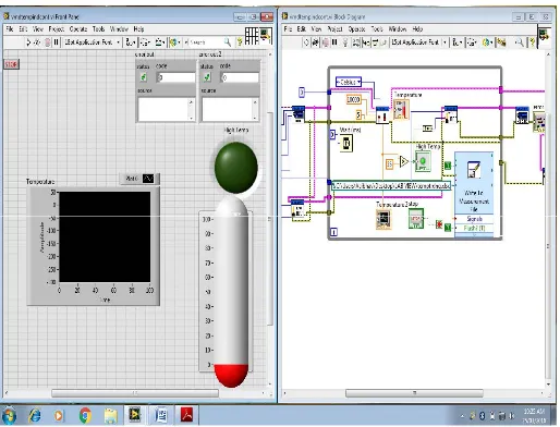 Figure 8. Software Implementation through LabView   