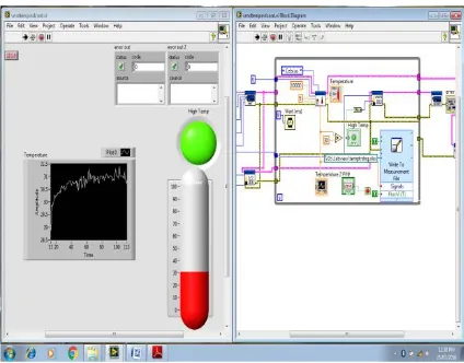 Figure 9a. System Result when temperature is below the threshold value on LabView simulator