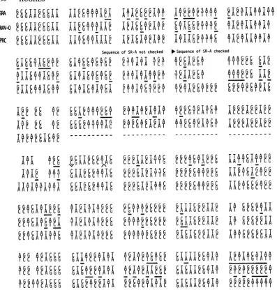 FIG. 4.SR-Atergeniccheckedandcommunication),andandsequencedSmallerthoseand Comparison of the sequences from env to the LTR of RAV-O with sequences from env toward src in and Pr-C