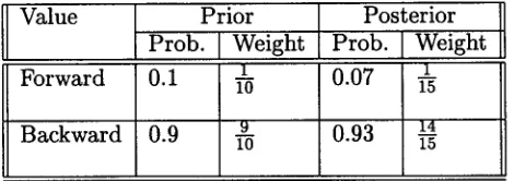 Figure 4: Sentence: I will take him 