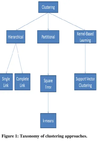 Figure 2: Flowchart of the SVC Procedure  Data Preprocessing Procedures for SVC. 