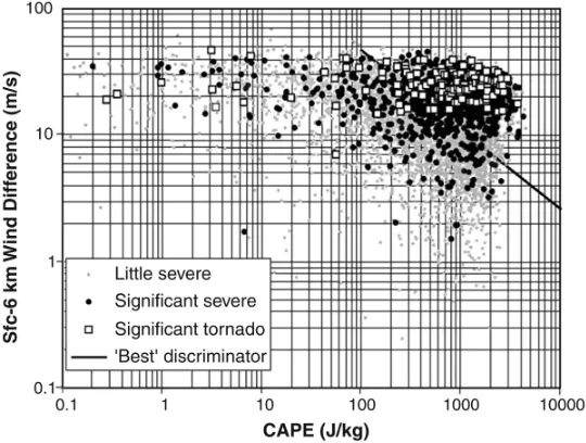 Table 1: Table of storm classiﬁcation [14].