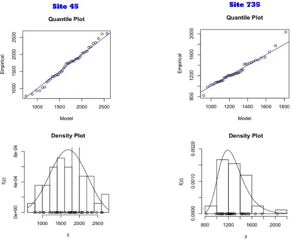 Figure 7: Heat Maps of the MLEs of the GPD Distribution Parameters