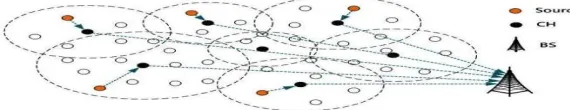 Fig. 5:- Selection of cluster head.  