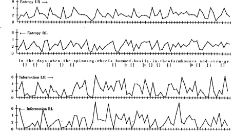 Figure 2: Entropy and information across a section of an English corpus 