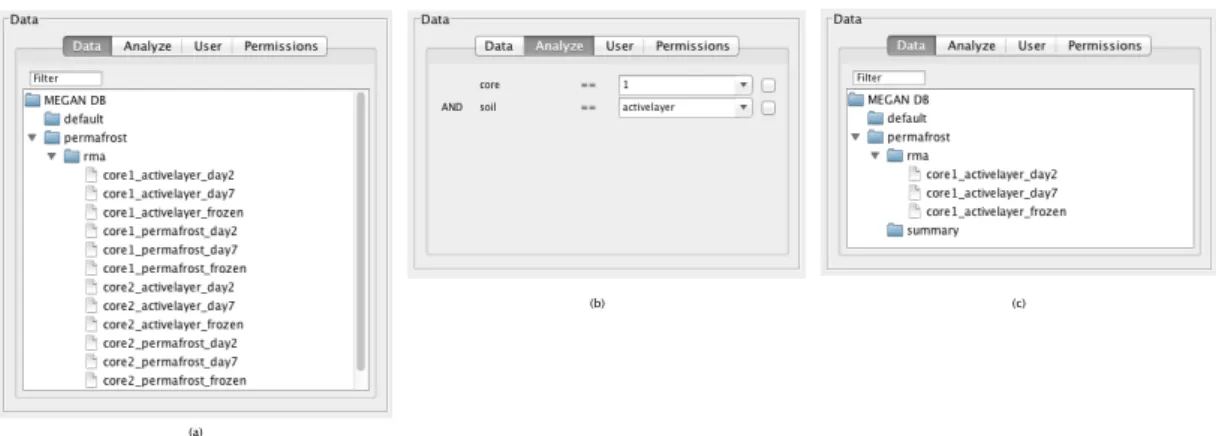 Figure 5.8: Metadata usage: (a) shows all twelve datasets present in the MEGAN- MEGAN-Server instance