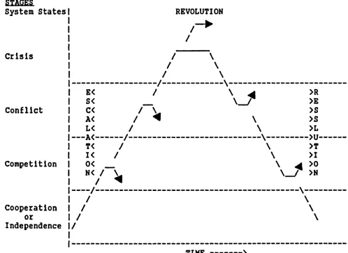 Figure 1. Schematic illustration of a natural history model of conflict.