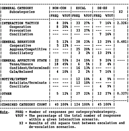 Table 5General Category 