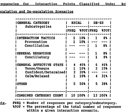 Table 8General Category 