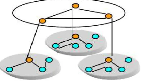 Fig 2. Structure of clustered wireless sensor network   