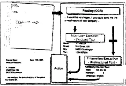 Figure 1: Overview of an Information Extraction System 