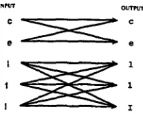 Figure 2: An Example of a Noisy Channel in OCR 