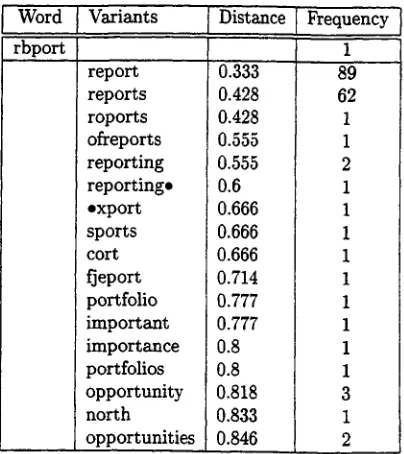 Table 1: Unordered Lexicon Entry: rbport 