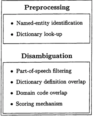 Figure 6: Stages in the Sense Tagging process 