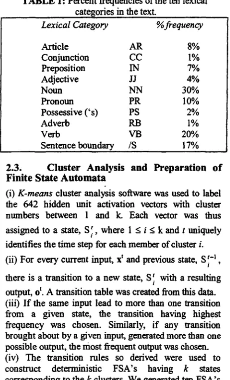 TABLE 1: Percent frequencies of the ten lexical categories in the text. 