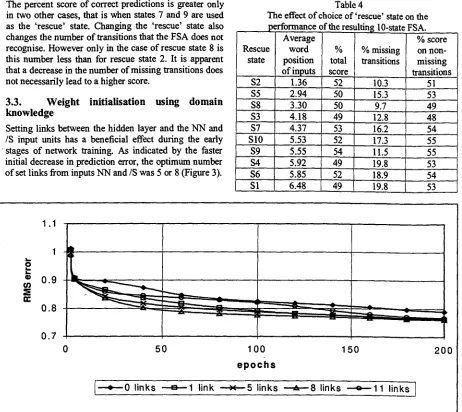 Table 4 The effect of choice of'rescue' state on the 