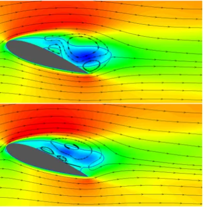 Figure 12tion bubble boundary. The latter covers almost thewhole suction side, with a normal to the wall extensionsimilar to the one recorded in the experiments (i.e.,�velocity component over the aerofoil in the cleanconﬁguration case (top) and when equipp