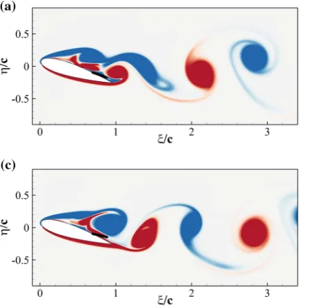 Fig. 14 Same as Fig. 13 but with the optimal ﬂap