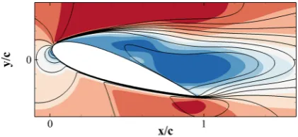 Fig. 16 Contours of the instantaneous spanwise vorticity xz for the 2D (top) and 3D (bottom) cases