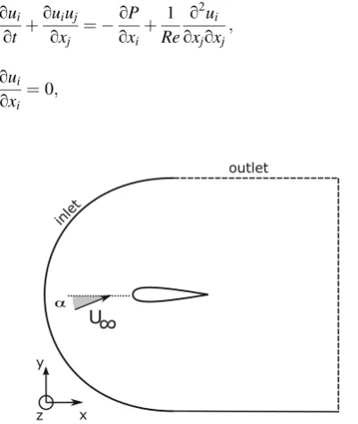 Fig. 2 Sketch of the computational domain (geometric scalingandadopted for illustrative purpose)