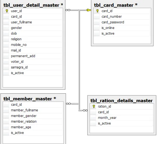 Figure 8: Software Layout  