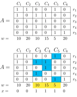 Table 2.2: (Top) Input covering matrix; position (i, j) contains 1 if protein p j is a hit of read r i , otherwise it contains 0