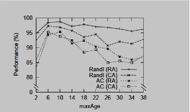 Table 3: Average values of evaluation metrics for 50 runs of the algorithm with real data sets 