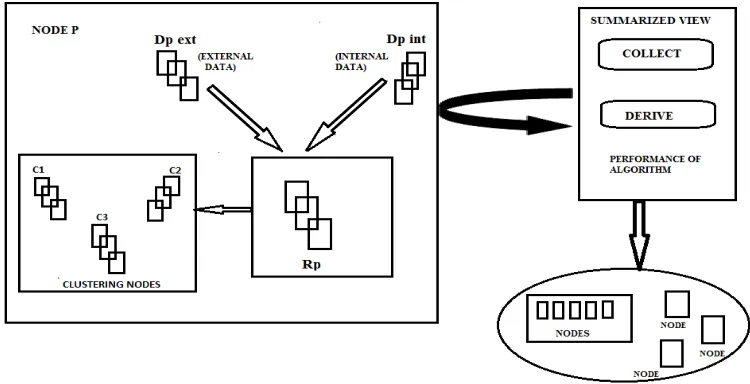 Fig. 1. A graphical view of the system model. 