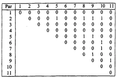 Table 2: Some chain density vectors for the virtual parenting article. Paragraph 