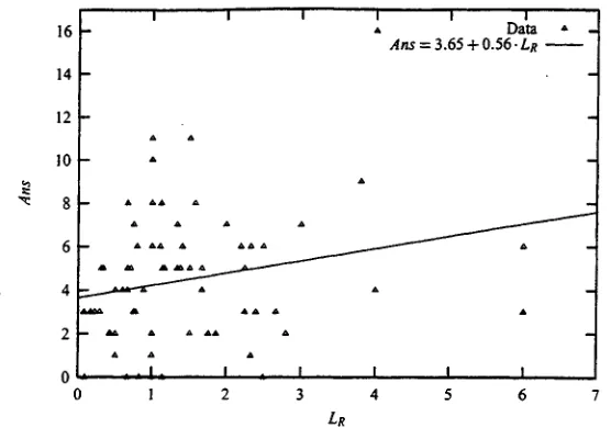 Figure 3: Data and regression line for a two-dimensional model. 
