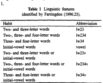 Table 1 Linguistic features identified by Farringdon (1996:25). 