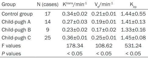 Table 2. Comparison of DCE-MRI parameters of normal control group and different degree of groups with cir-rhosis (_x±s)