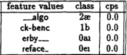Table 5: Examples of instance types with the lowest possible f~iendly-neighbourhood size (fns) 0, i.e., no friendly neighbours