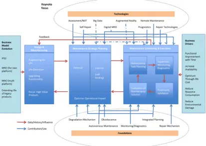 Fig.on 2. Technological challenges that will affect manufacturing signiﬁcantly (based [46,52,180]).