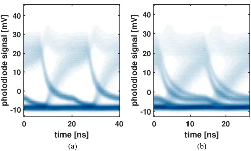 Fig. 6.Representative eye diagrams of one of 16 data channels operated inparallel at (a) 50 Mb/s/channel and (b) 75 Mb/s/channel.