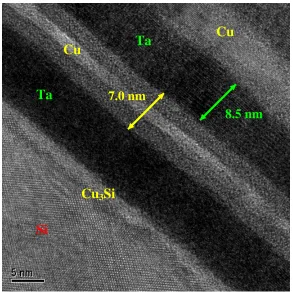 Figure 3.3: TEM micrograph of the nanolaminate film on the Si substrate showing approximate layer thickness of 7.0 nm for Cu and 8.5 nm for Ta