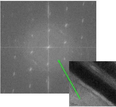Figure 3.4 shows the diffractogram obtained from the silicon region on the image.   