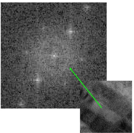 Figure 3.6 is a high resolution TEM image of the light area that is assumed to be Cu 