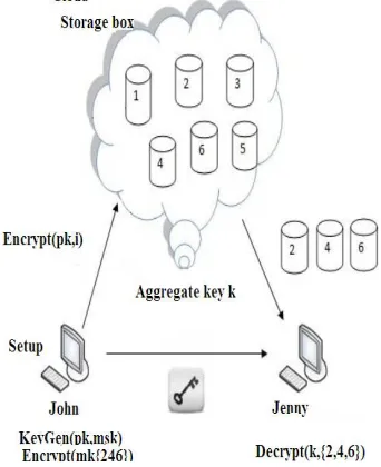 Fig .1 File sharing between John and Jenny  