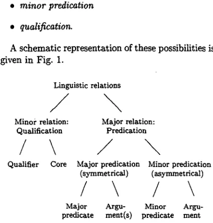 Figure 1: Inventory of linguistic relations in NLCA 
