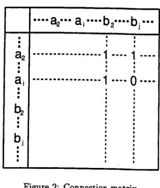 Figure 2: Connection matrix 