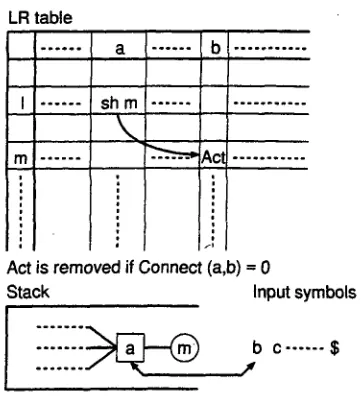 Figure 3: LR table and Connection Constraints 