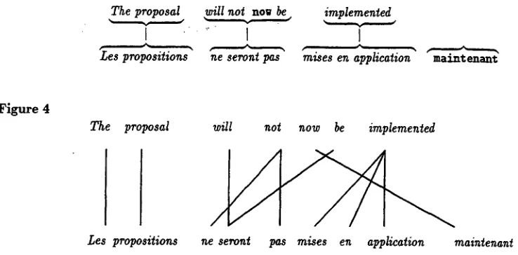 Figure 3 The proposal• will not nou be 