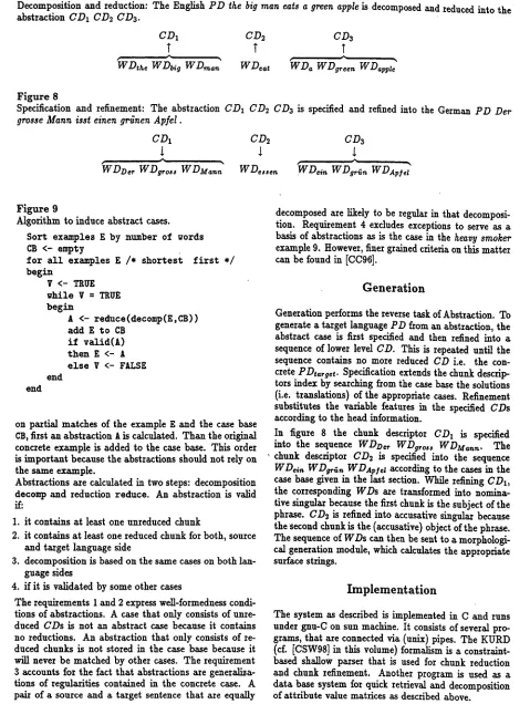 Figure 7 abstraction Decomposition and reduction: The English PD the big man eats a 9teen apple is decomposed and reduced into the CDI CD2 CD3