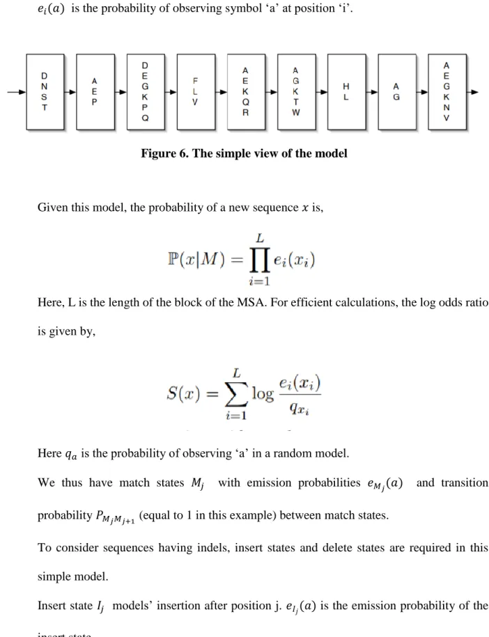 Figure 6. The simple view of the model 