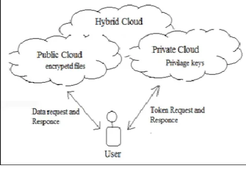 Figure 3. Overview of the System  